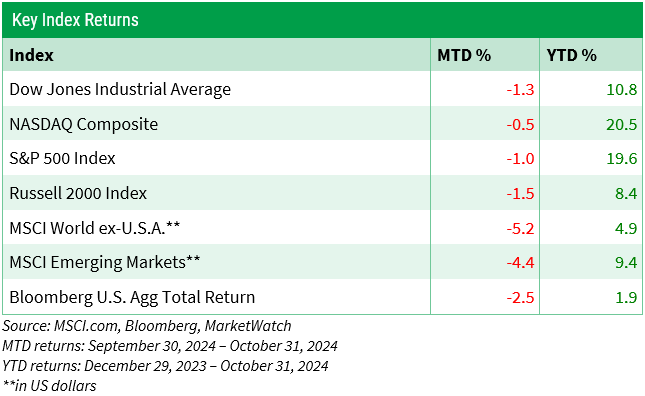 Key Indexs